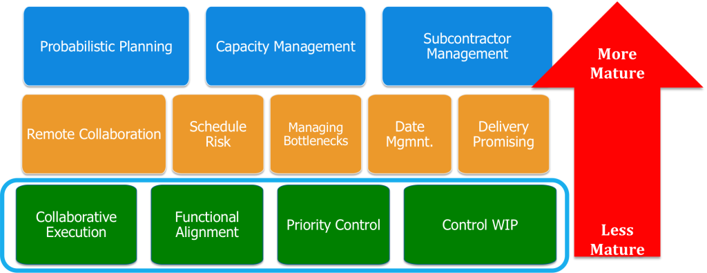 Back To Basics: Building Blocks For Successful Project Delivery